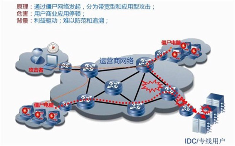 揭秘美国高防云服务器如何守护网站安全