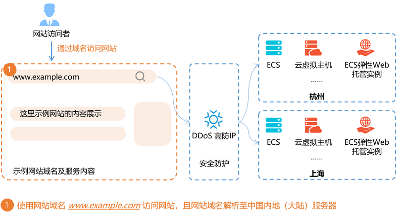 全面解析美国高防云服务器