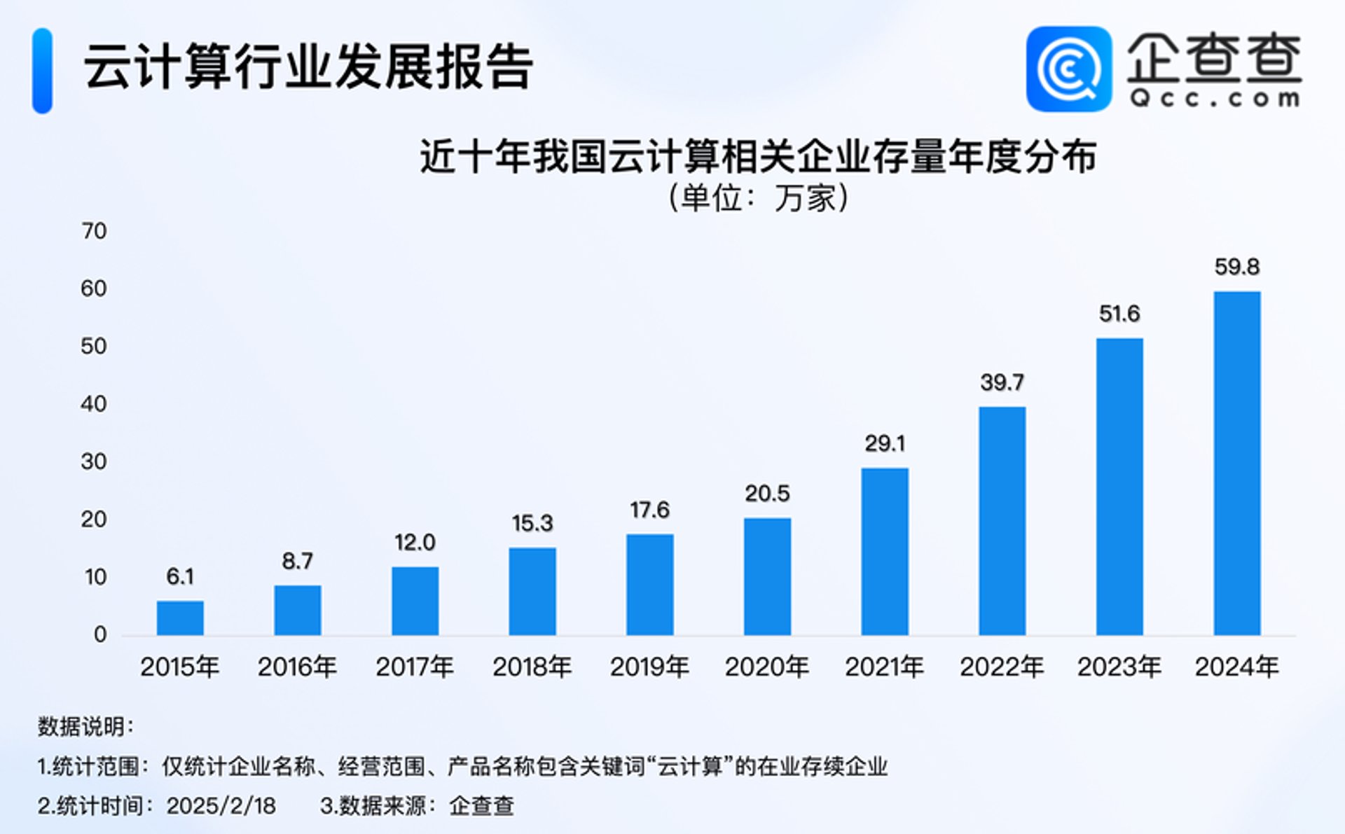 凤巢云计算