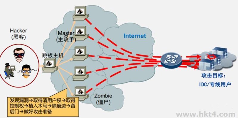 全面解析美国高防云服务器在互联网安全中的应用