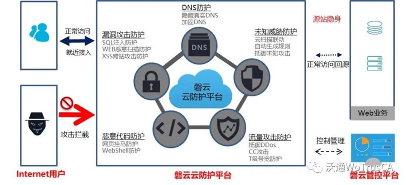 香港高防云服务器